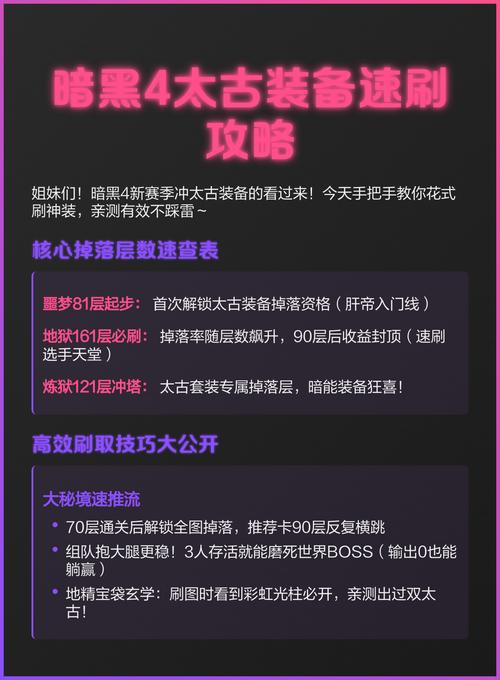 暗黑4太古装备5成型攻略：悬赏boss副本全刷法