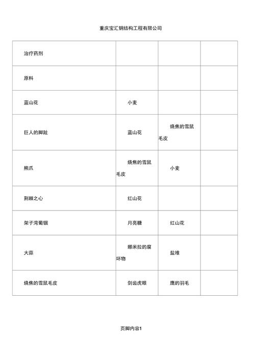 上古卷轴5炼金配方