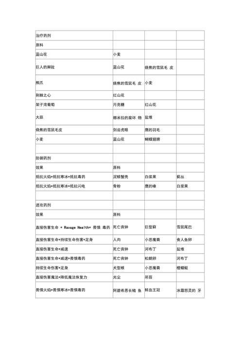 上古卷轴5炼金配方