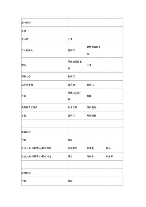 上古卷轴5炼金配方