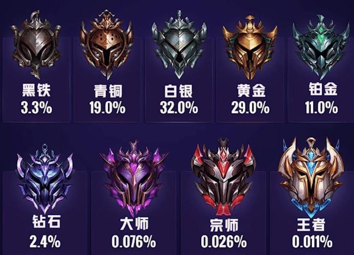 LOL手游段位级别图