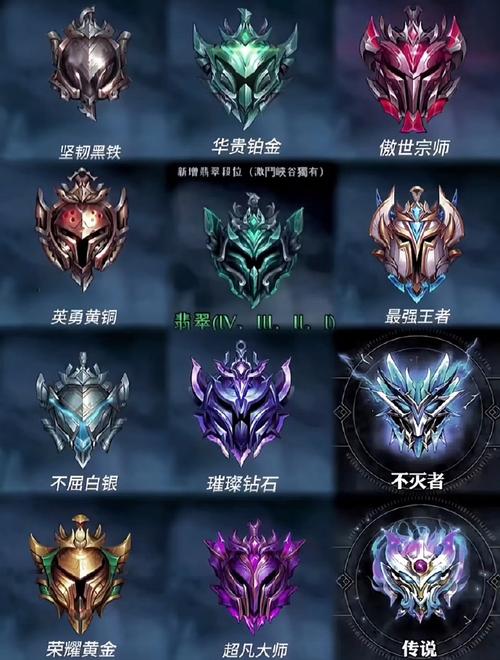 LOL手游段位级别图