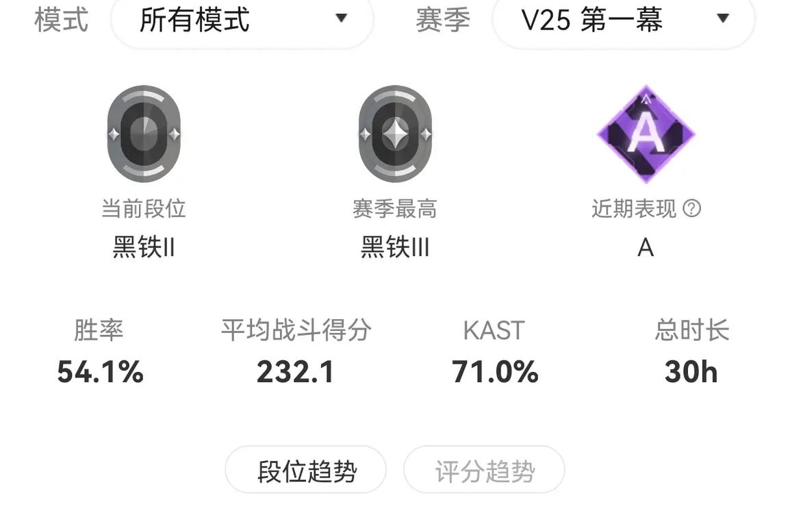 LOL手游段位级别图