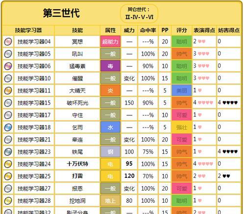 口袋妖怪水晶秘传技获取方法是什么？