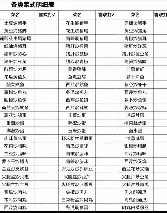 熹妃传厨房攻略