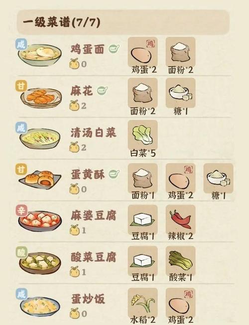 熹妃传厨房攻略