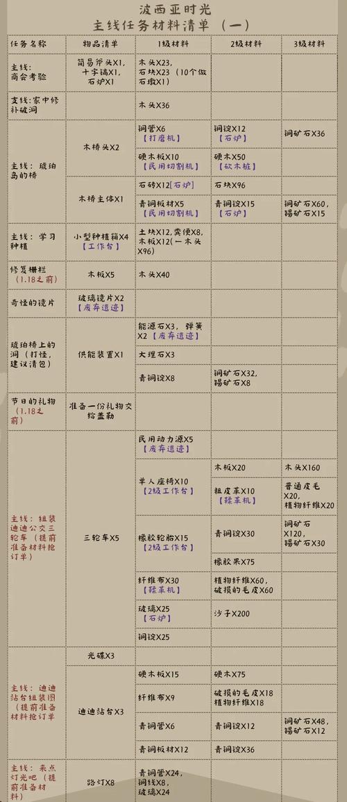 刀剑封魔录之上古传说攻略