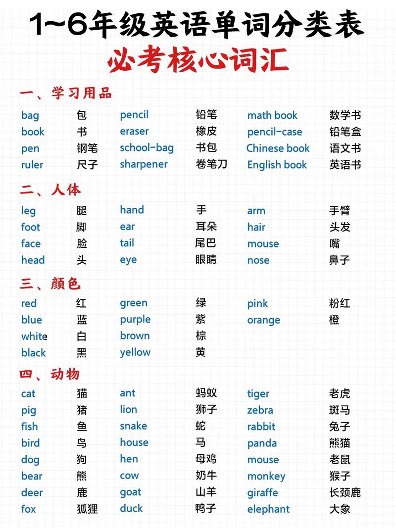小学生英语必背单词汇总，new bee家长快收藏