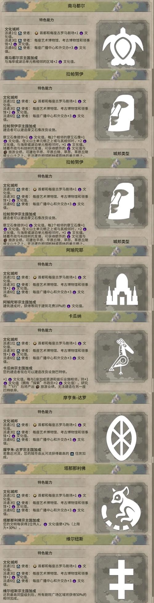 文明6攻略