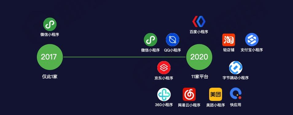 弹球游戏