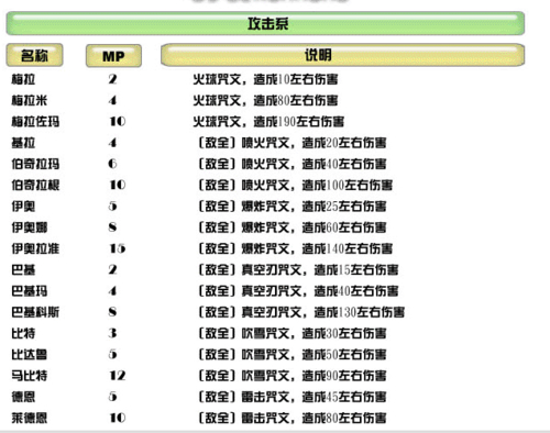 勇者斗恶龙怪兽仙境