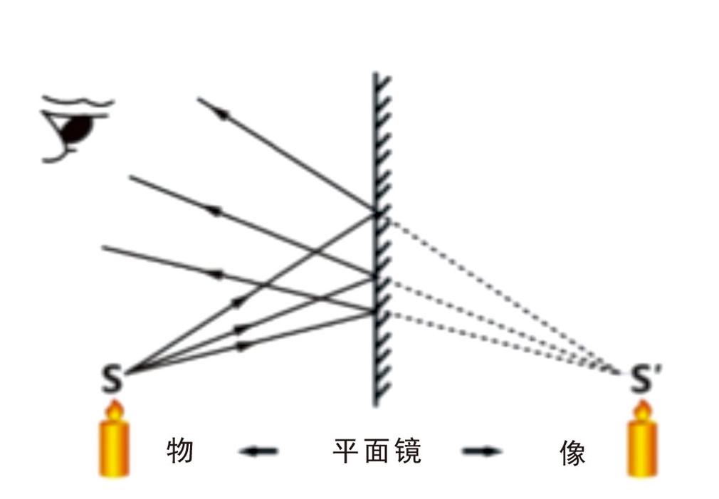 镜子为啥能照人？一文讲清成像原理