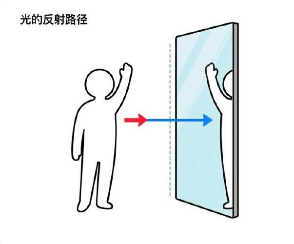 镜子成像的原理是什么