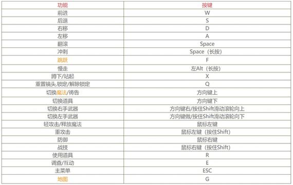 艾尔登法环双持武器怎么按