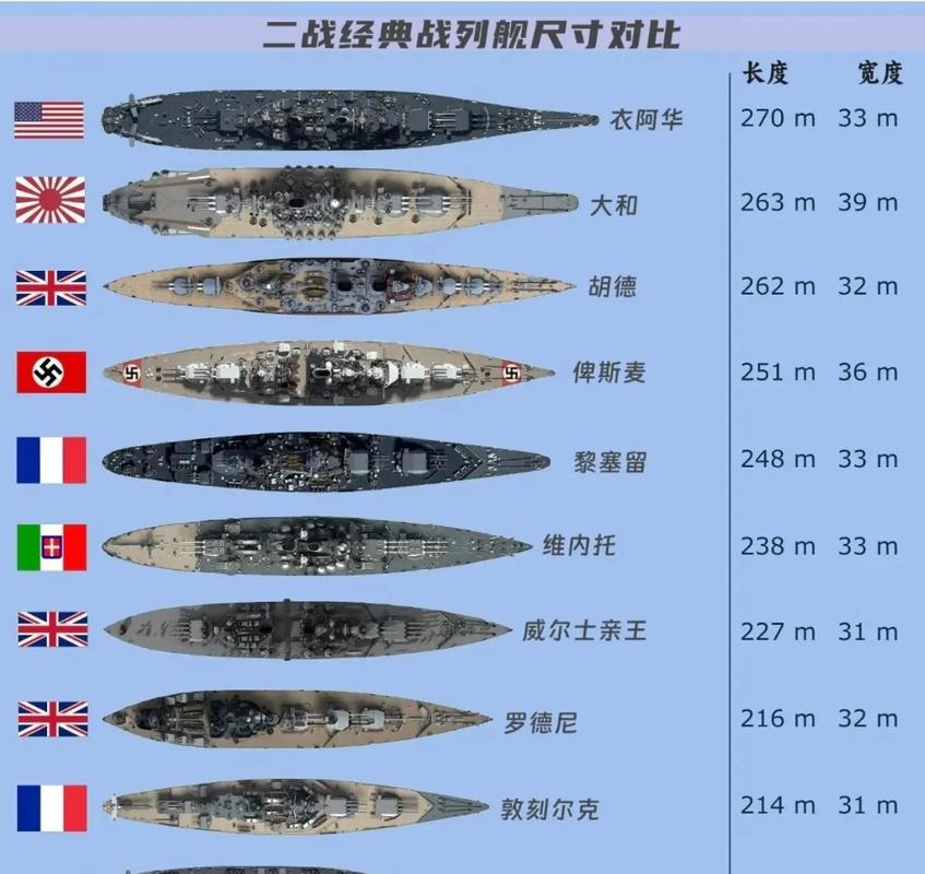 俾斯麦级战列舰