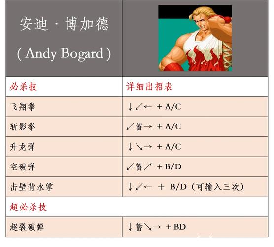 忍者棒球出招表