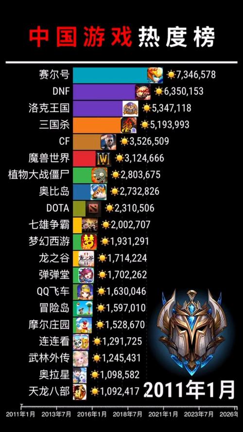 网游排行榜