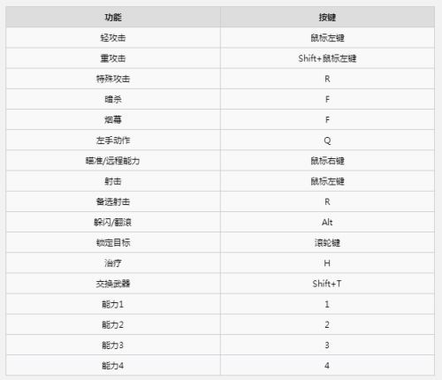 刺客信条2