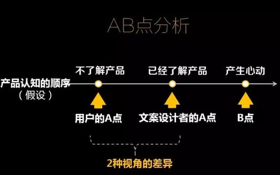 苹果手游