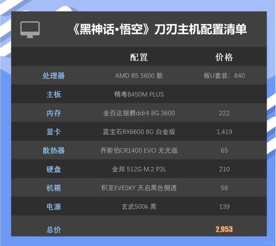 黑神话悟空配置要求