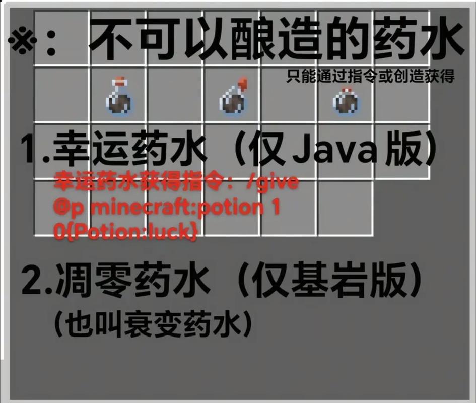 我的世界药水配方大全