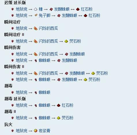 我的世界药水配方大全