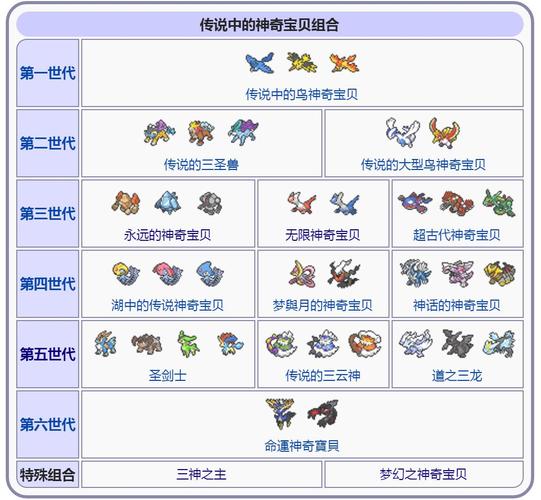 宝可梦所有神兽图鉴