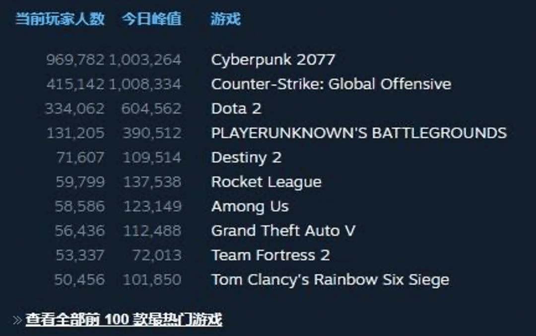 赛博朋克2077闪退