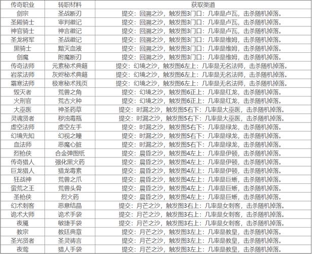 西方世界的劫难2