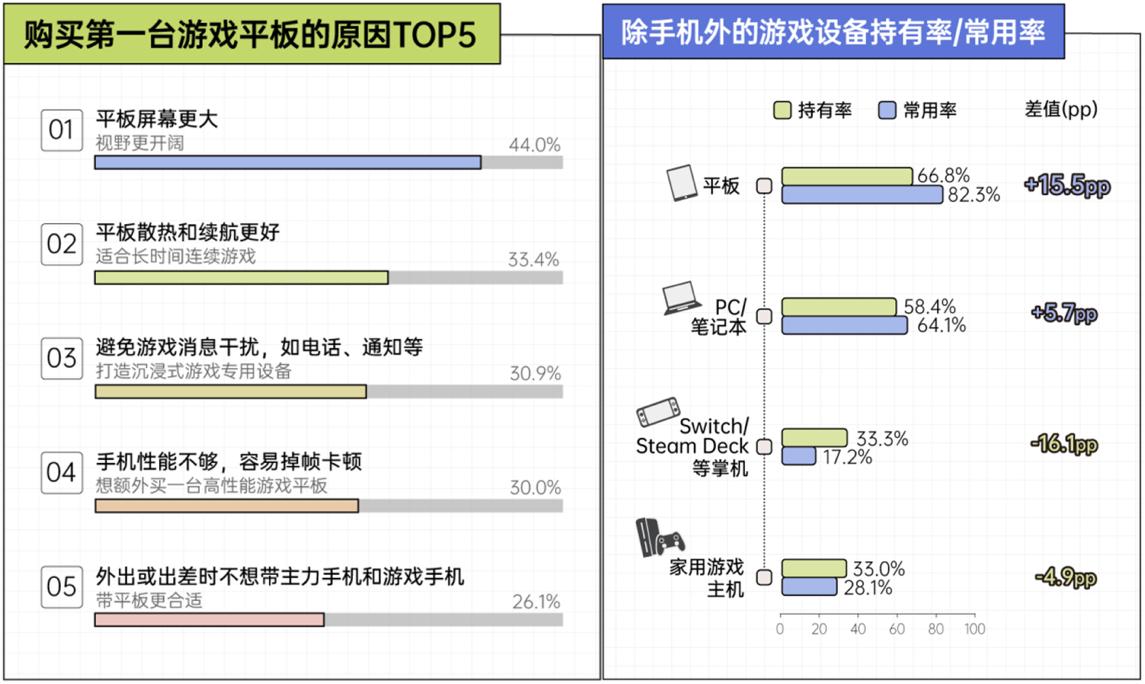 平板电脑游戏