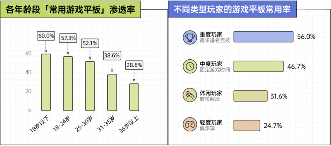 平板电脑游戏