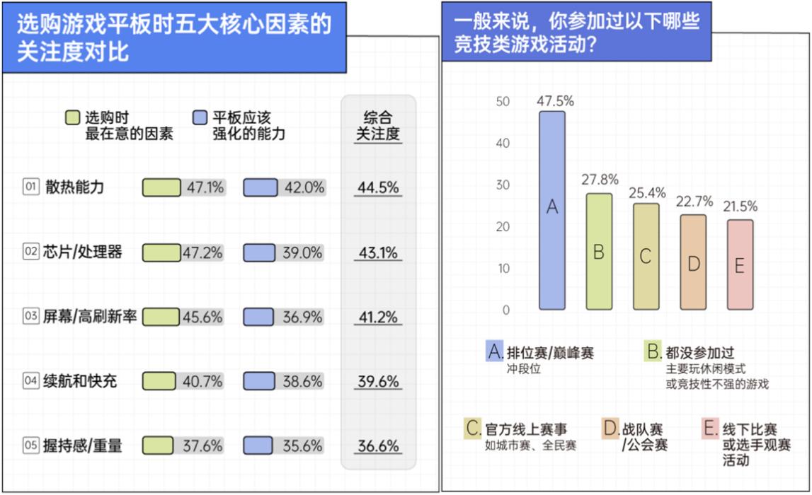 平板电脑游戏