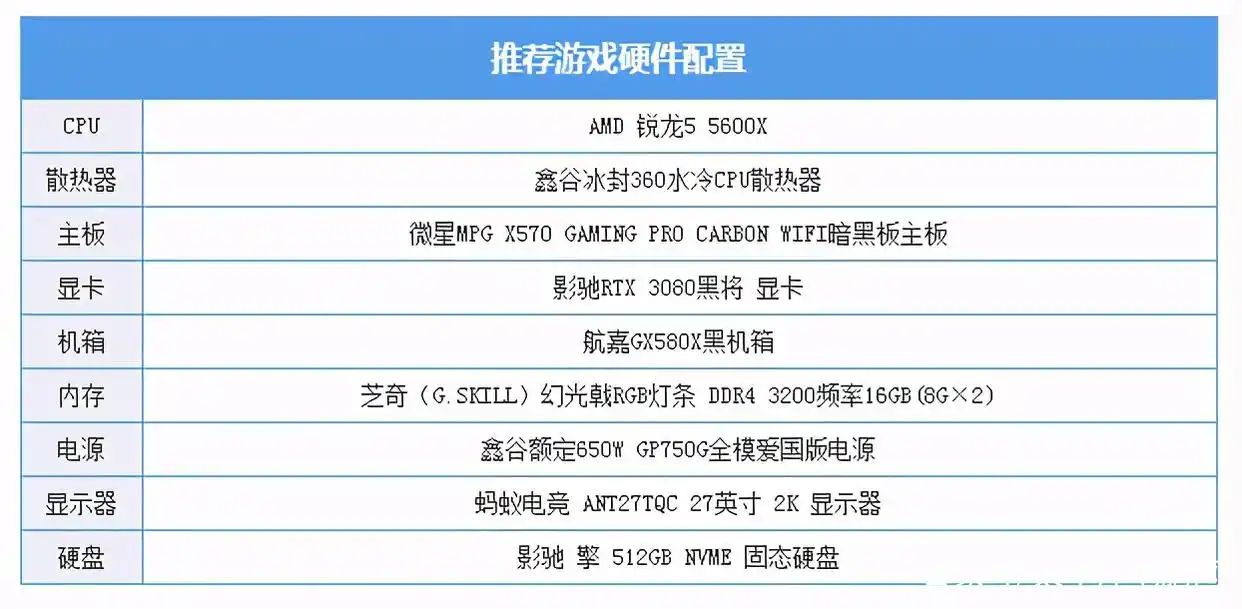 生化危机8剧情解析：伊森寻女背后的恐怖真相