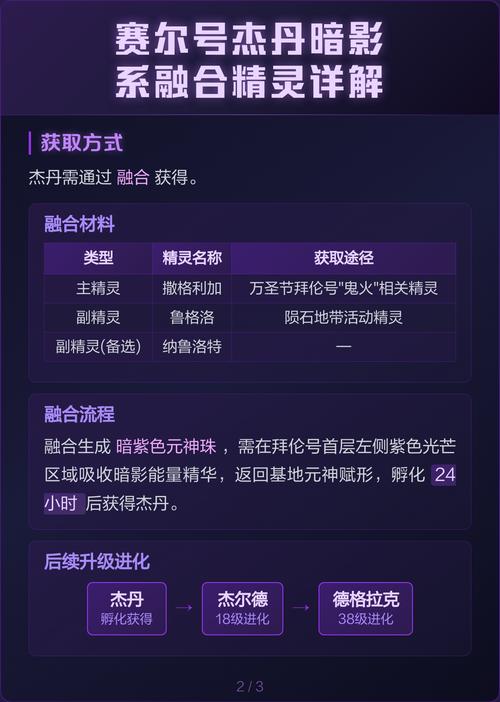 赛尔号精灵融合全攻略:3分钟学会最新融合公式与技巧-1