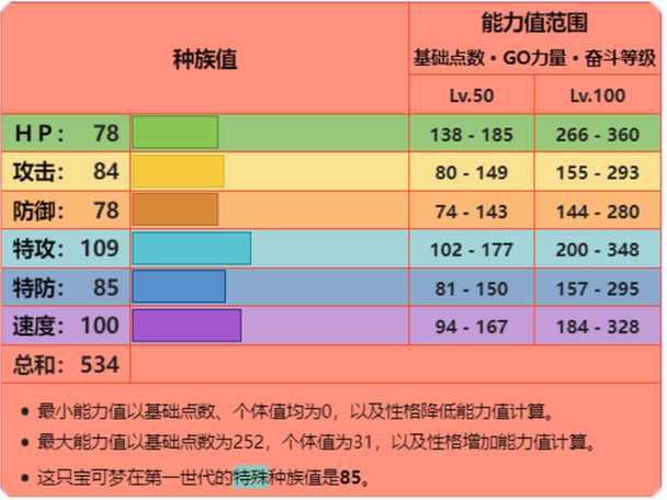 喷火龙配招