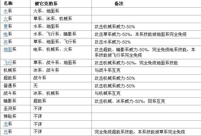 赛尔号属性克制表