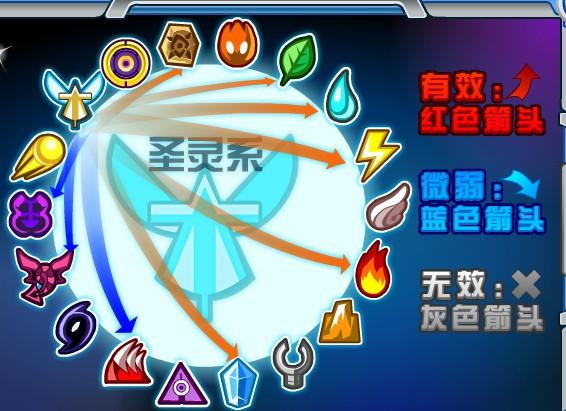 赛尔号属性克制表