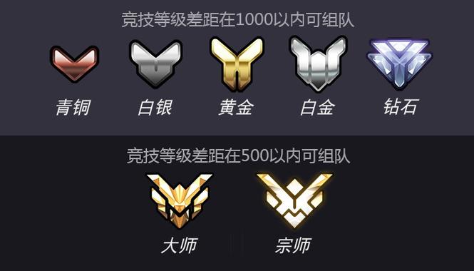 守望先锋段位