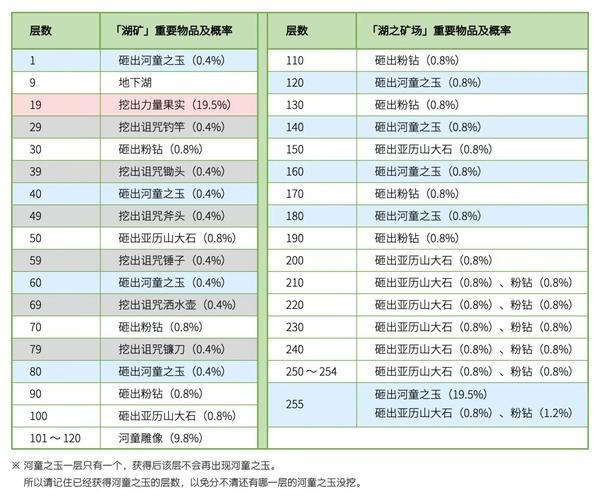 牧场物语矿石镇的伙伴们攻略
