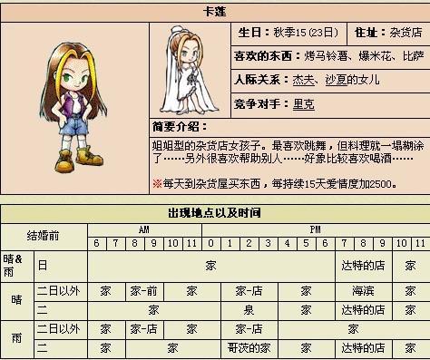 牧场物语矿石镇的伙伴们攻略
