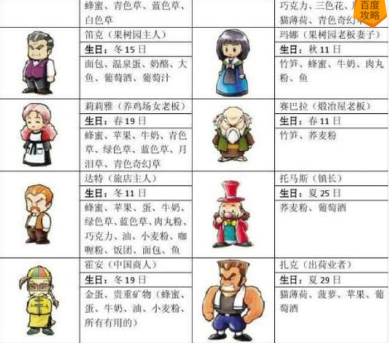 牧场物语矿石镇的伙伴们攻略