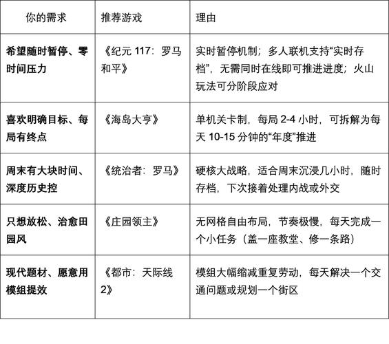 放置挂机类游戏