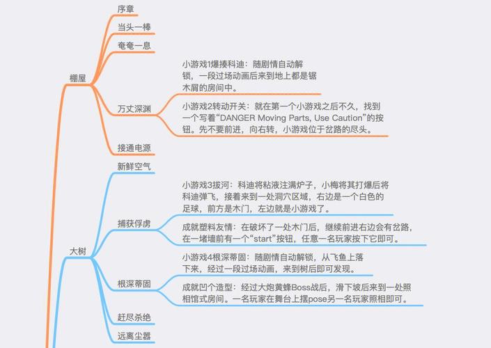 双人成行一共多少关