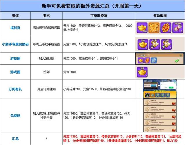 三国冰河时代