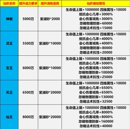 仙逆等级划分