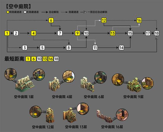 皇家骑士团攻略