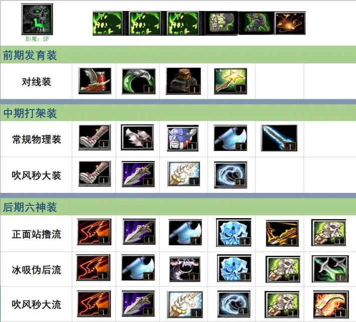 dota装备
