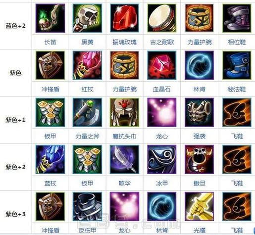 dota装备