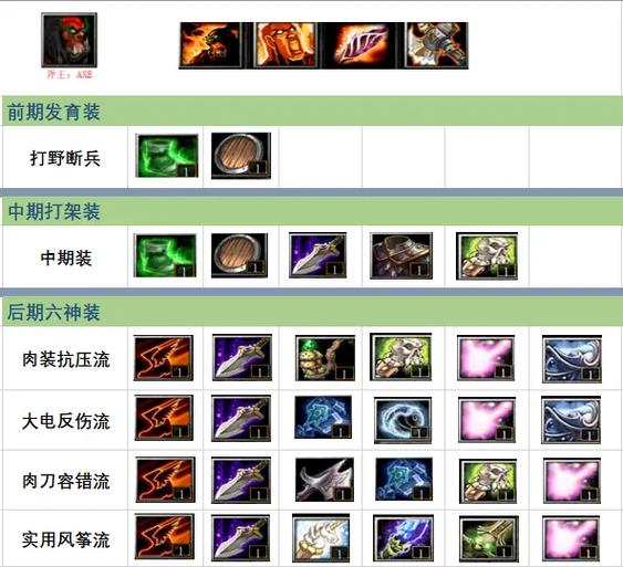dota装备