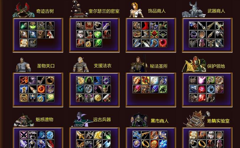 dota装备